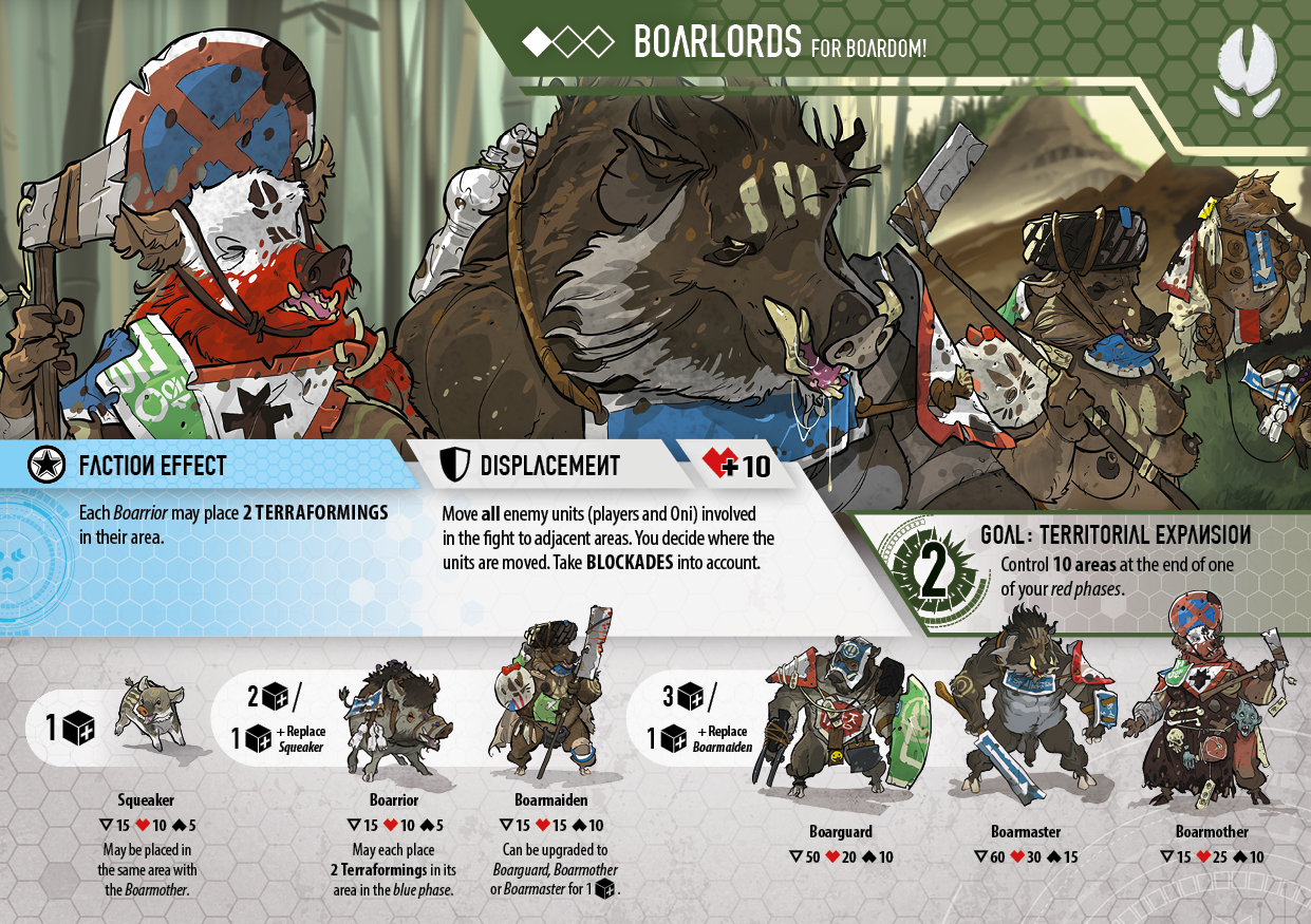 boarlords faction sheet